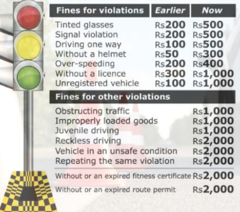 Fines and Penalties for Traffic Violations